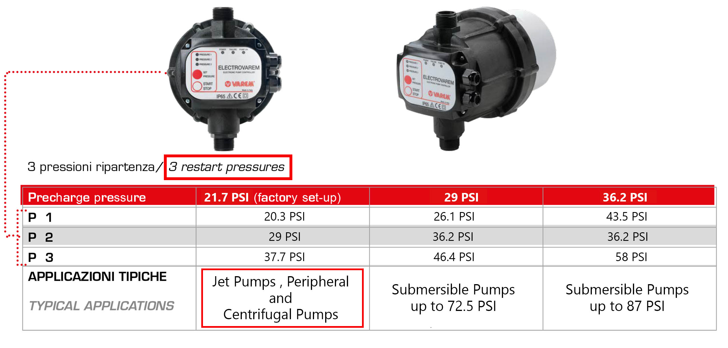 Electrovarem Pressure sets for Jet pumps, peripheral and centrifugal pumps